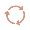 Recurring cycle in which deferred costs accumulate and return to the organization.