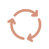 Cycle in which deferred costs accumulate and return to the organization.