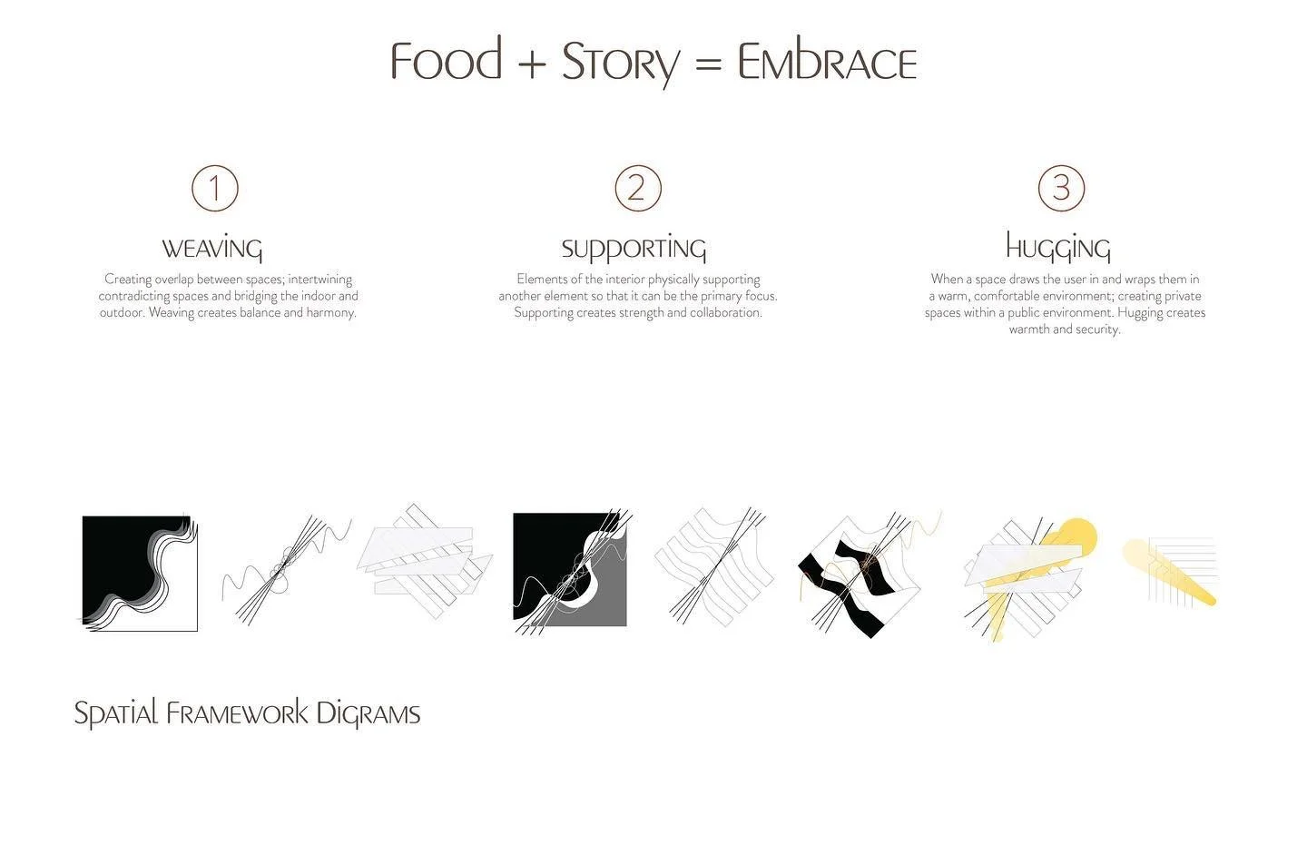 Concept diagrams and plan exploring the types of spatial embraces between food and story

PROJECT: Feeding Folklore
CLASS: ID Studio 7; Spring 2023
SOFTWARE: illustrator, indesign, revit