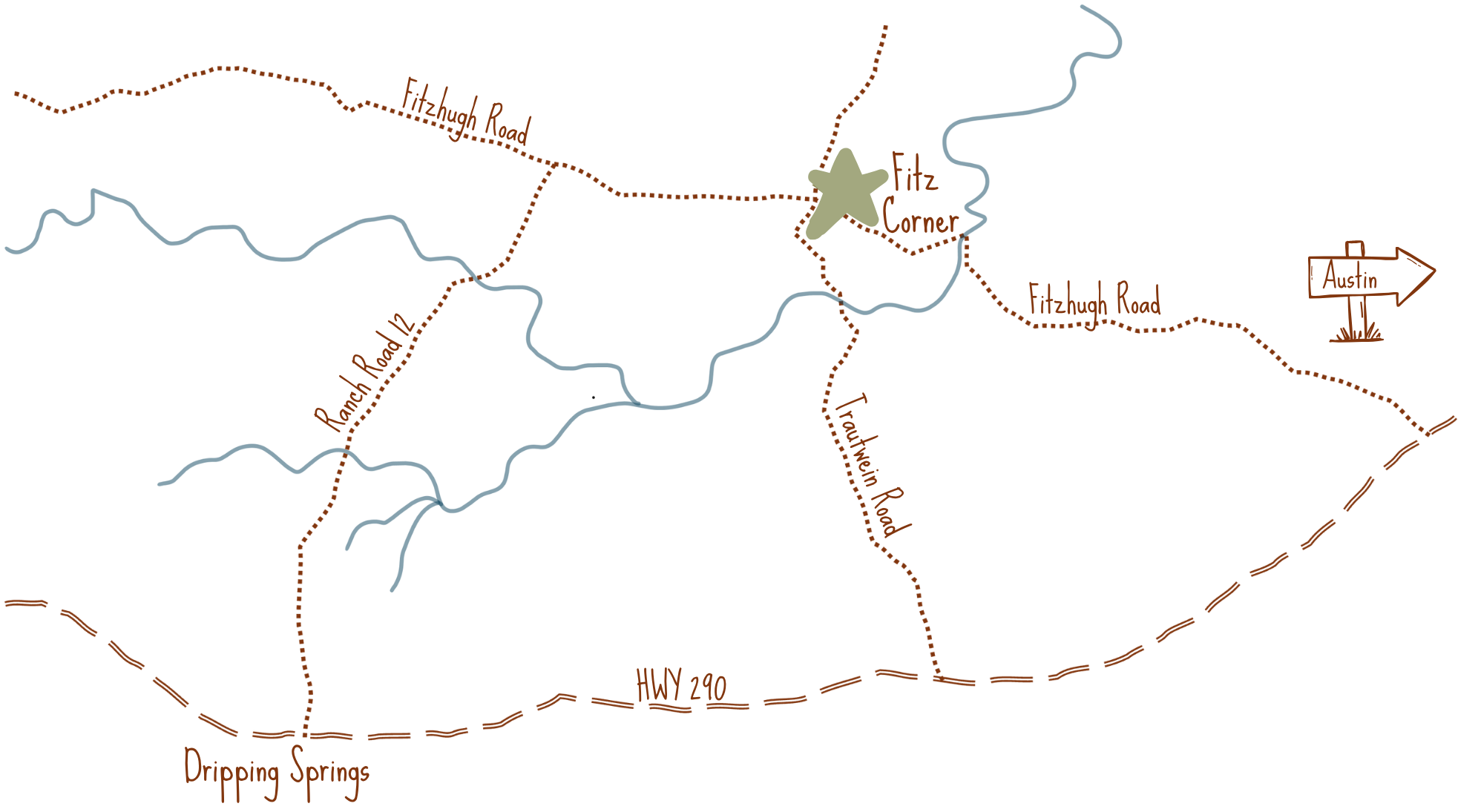 Map showing roads such as Fitzhugh Road, Ranch Road 12, and Highway 290, with features like Fitz Corner, the trailhead road, and dripping springs, pointing to Austin.