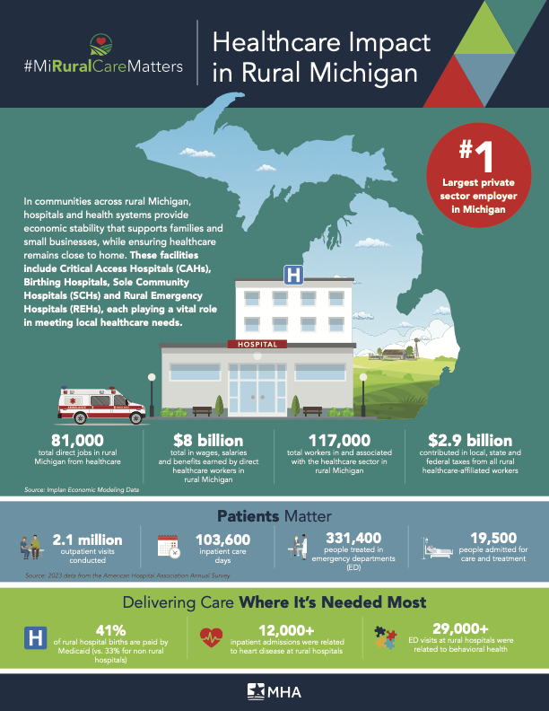 Healthcare-Impact-in-RuralMI_infographic_MRCM_FINAL.png