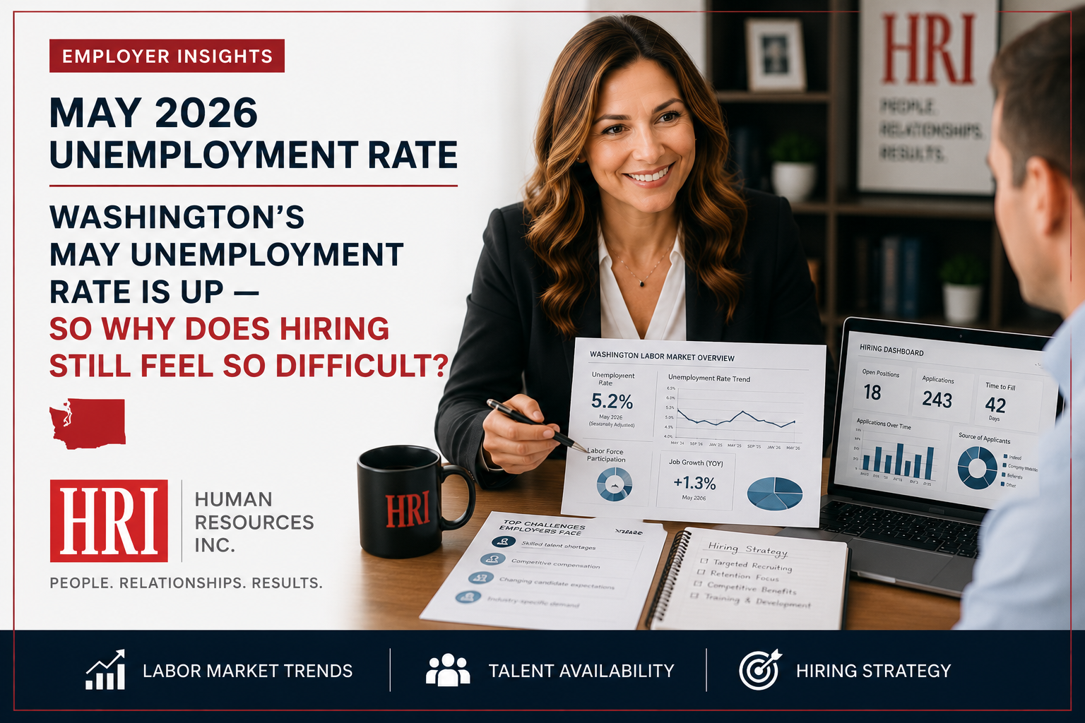 May 2026 Unemployment Rate