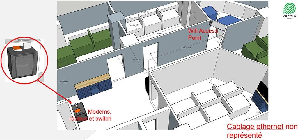 Plan d'une installation réseau domestique montrant un routeur, un switch, des modems, un point d'accès Wi-Fi, et un câblage Ethernet non représenté.