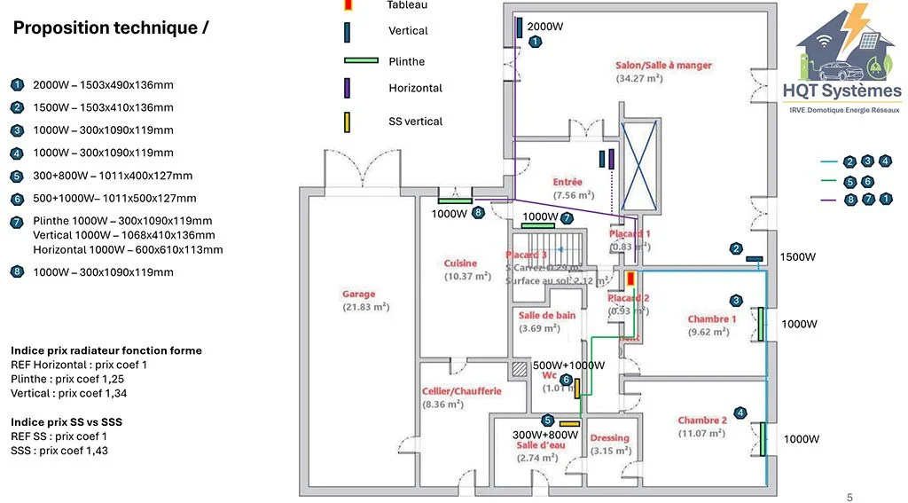 Plan d'une maison avec différentes pièces telles que salon, cuisine, chambres, salle de bain, garage, et salle d'eau. Implantation des radiateurs avec leurs formes (vertical, horizontal ou plinthes).