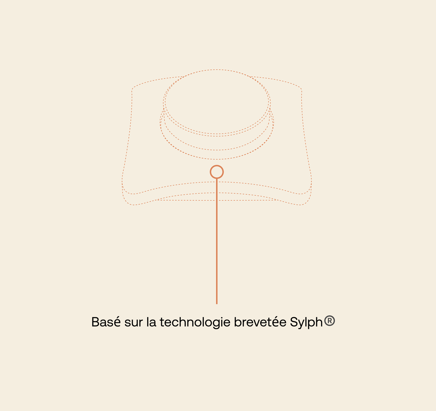 Illustration d'un logo ou design représentant une technologie brevetée appelée Sylph®, avec un fond beige clair et une ligne verticale orange descendant au centre. Texte en dessous : « Basé sur la technologie brevetée Sylph® ».