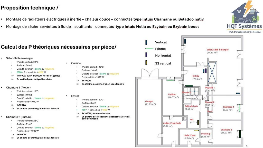 Plan d'une maison avec différentes pièces comme salon, cuisine, chambres, salles de bain, garage, et leur dimension en mètres carrés et les calculs des puissances des radiateurs électriques connectés