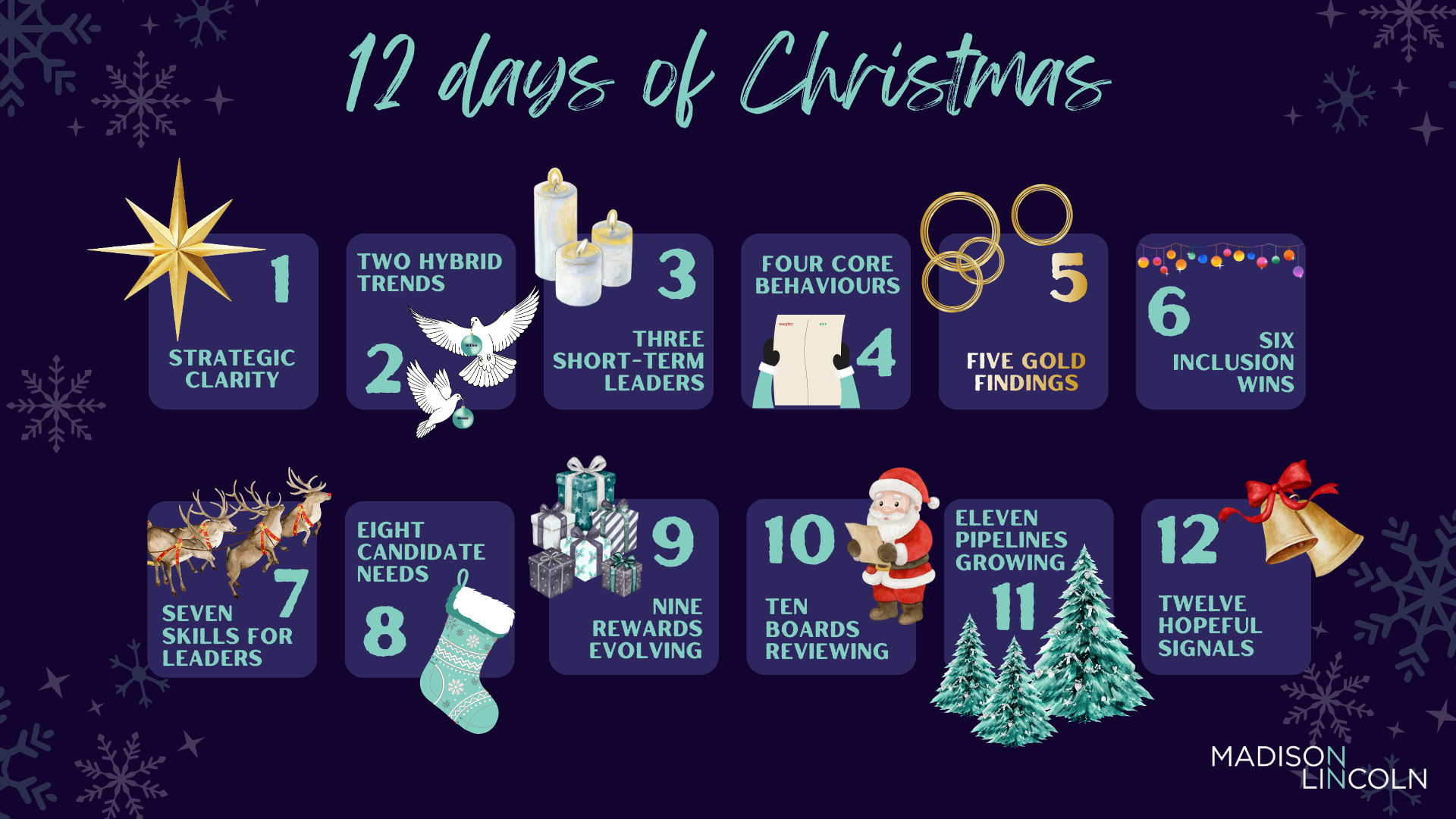 The 12 days of Christmas - Leadership Insights from 2025