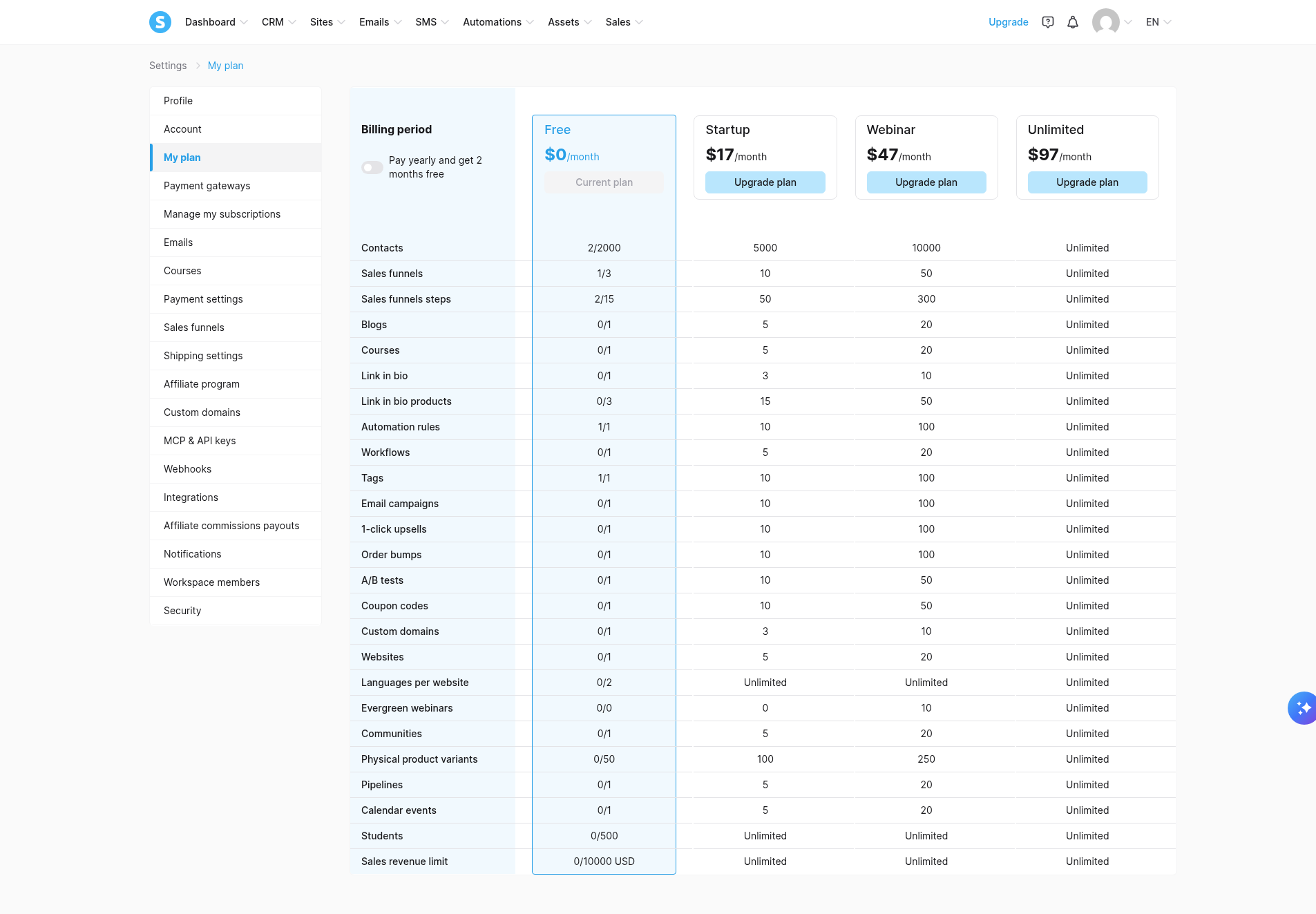 Systeme.io My plan page comparing Free, Startup ($17/month), Webinar ($47/month), and Unlimited ($97/month) limits