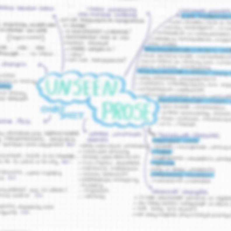 Unseen prose cheat sheet