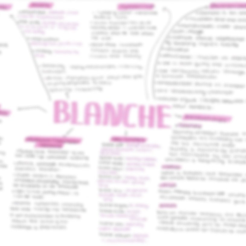 A Streetcar Named Desire revision notes