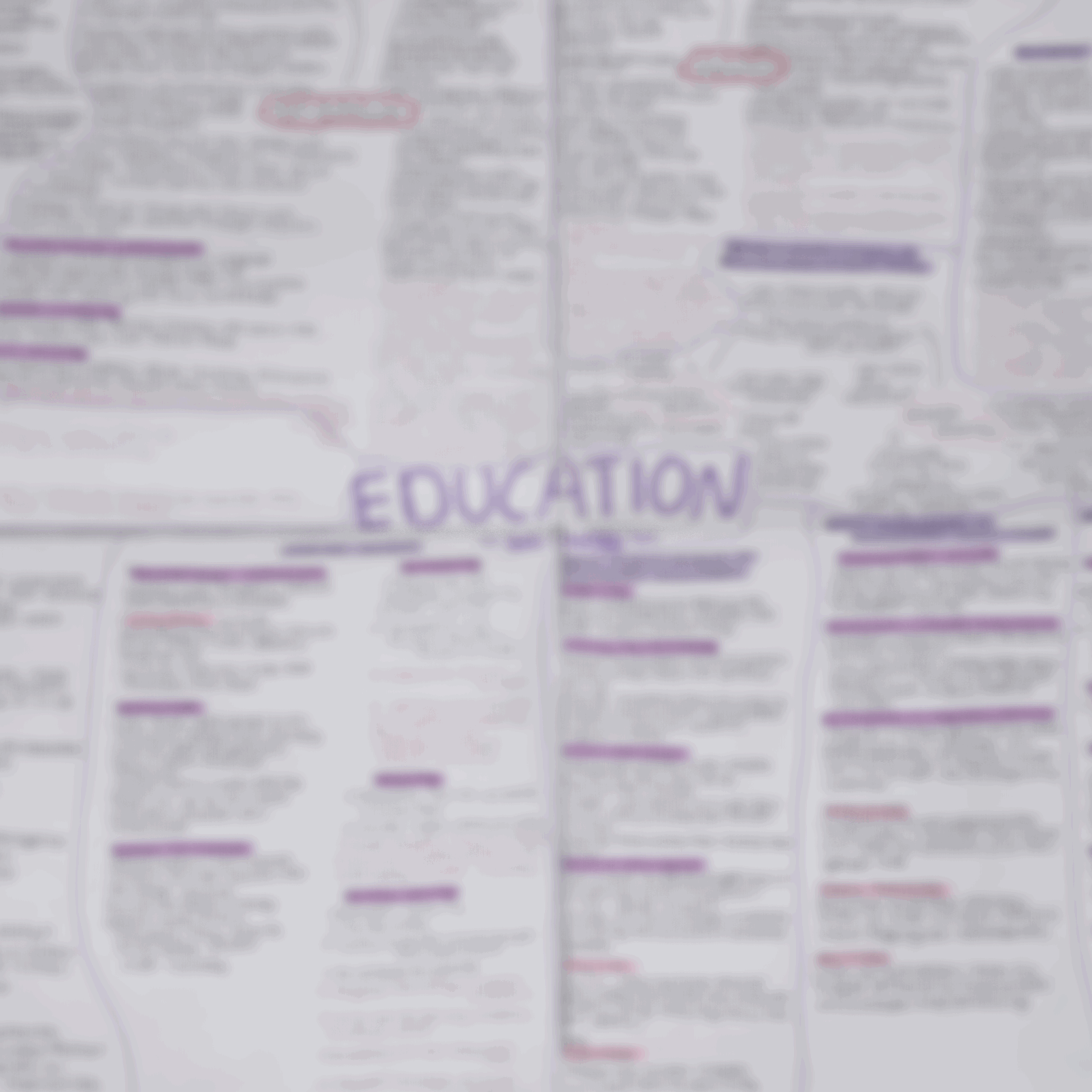 Sociology AQA GCSE mindmaps