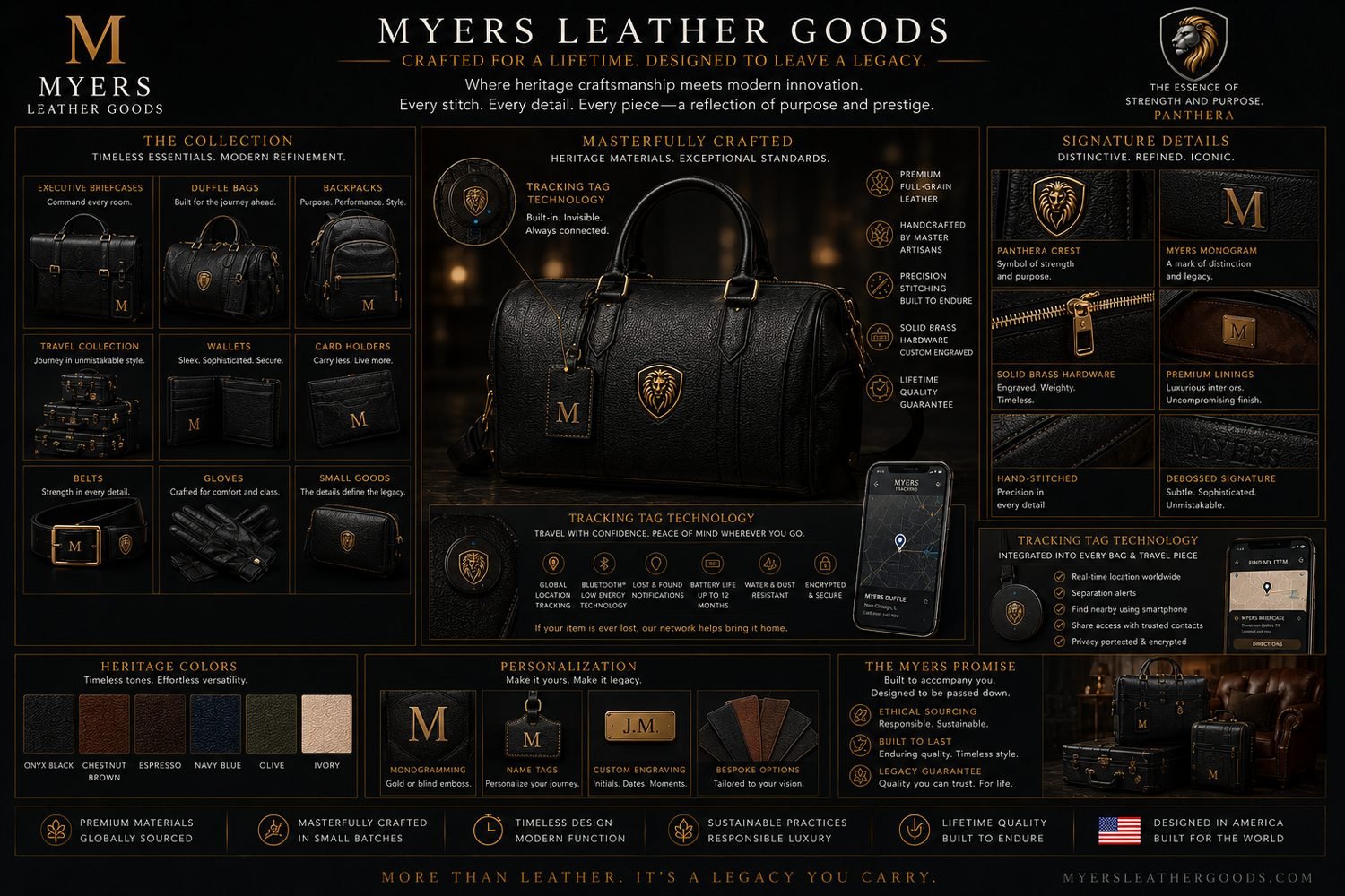 Infographic for Myers Leather Goods featuring the collection, craftsmanship, signature details, tracking technology, heritage colors, personalization options, and the Myers promise. Displays leather bags and accessories with descriptions of materials, features, and technology, including a central leather bag and a smartphone showing tracking app.