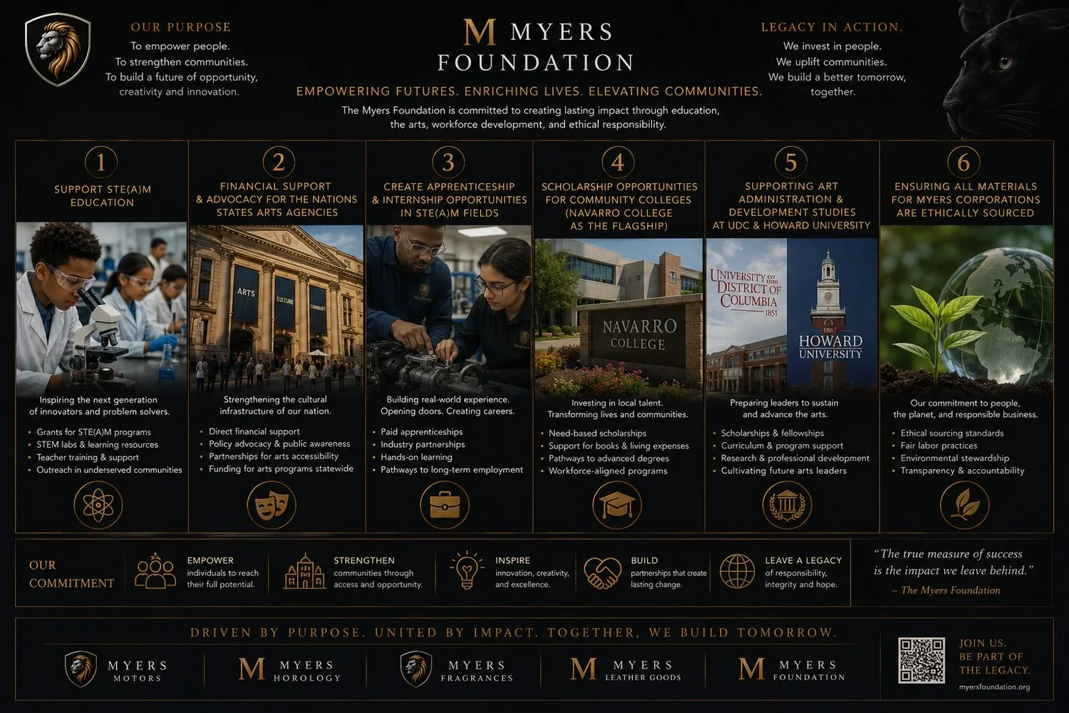 The Myers Foundation banner showcasing their purpose and programs. It includes images of students in science labs, a cultural building, students working on a project, Navarro College, University of District of Columbia, and Howard University. The banner emphasizes support for STEM education, arts, scholarships, ethical sourcing, and building future leaders, with icons for empowerment, strengthening, inspiring, building, and legacy.