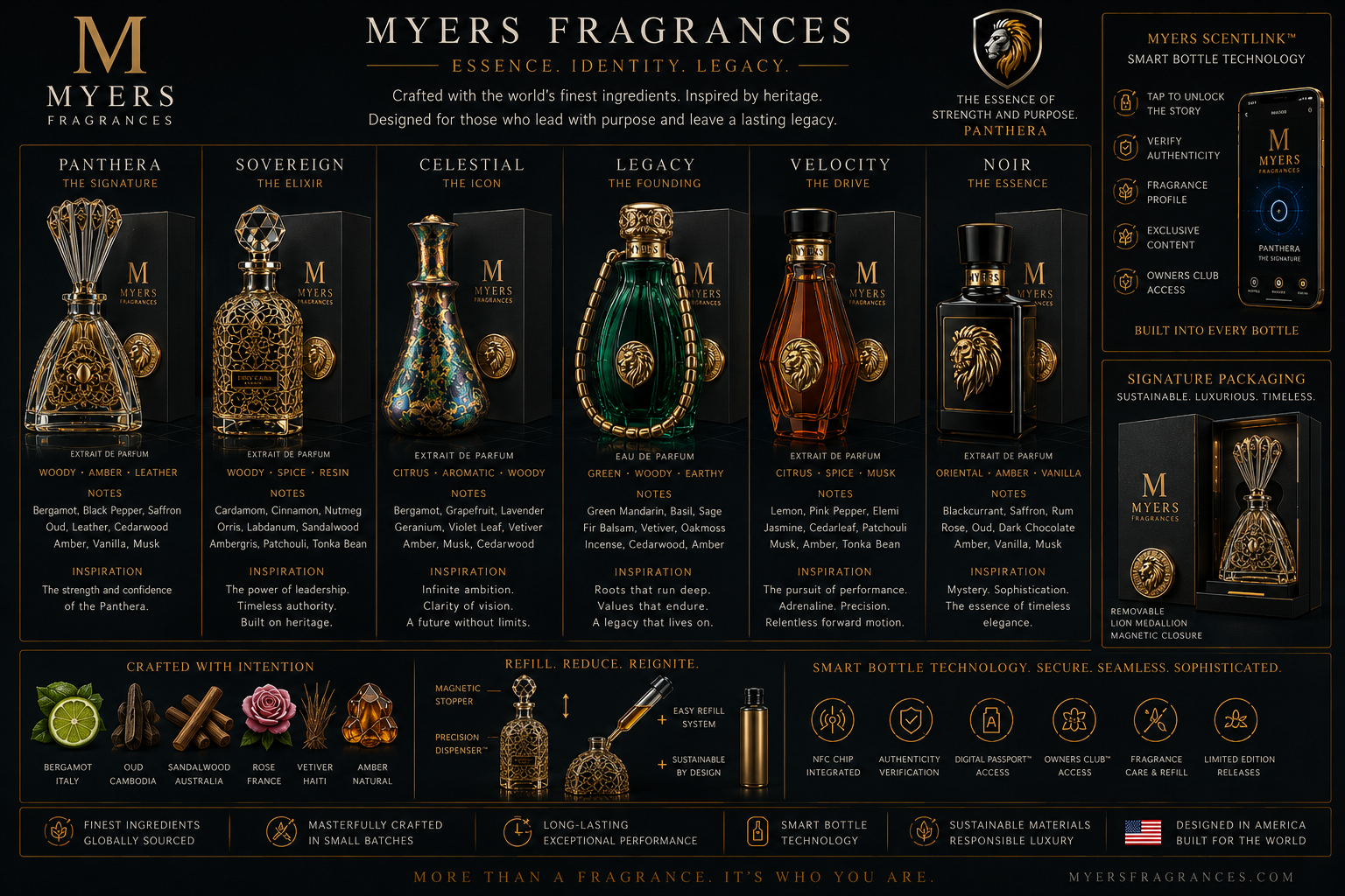 An informational graphic for Myers Fragrances features six perfume bottles, each with unique designs and labels: Panthera, Sovereign, Celestial, Legacy, Velocity, and Noir, along with details about ingredients, inspiration, and technology.