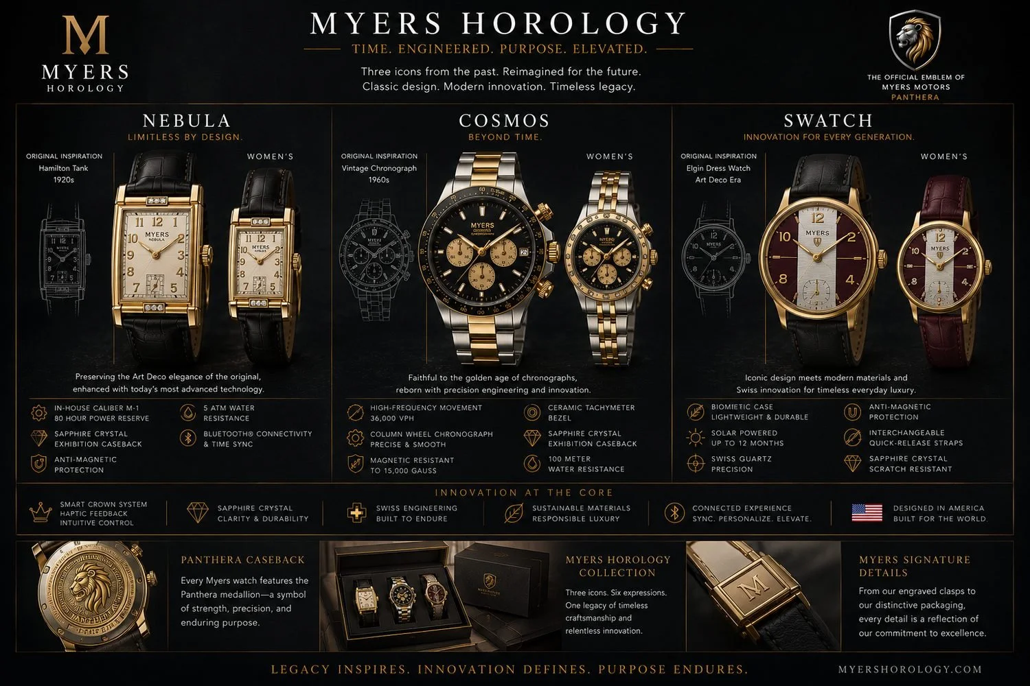 An advertisement for Myers Horology showcasing three watch collections: Nebula, Cosmos, and Swatch. The Nebula collection features vintage inspired women’s and men’s watches with gold and black leather straps. The Cosmos collection includes chronograph watches with stainless steel and gold designs, inspired by vintage chronographs. The Swatch collection displays modern, Swiss-made watches with sleek designs for men and women. The ad highlights features like sapphire crystals, water resistance, anti-magnetic protection, and the company's craftsmanship, innovation, and American design.