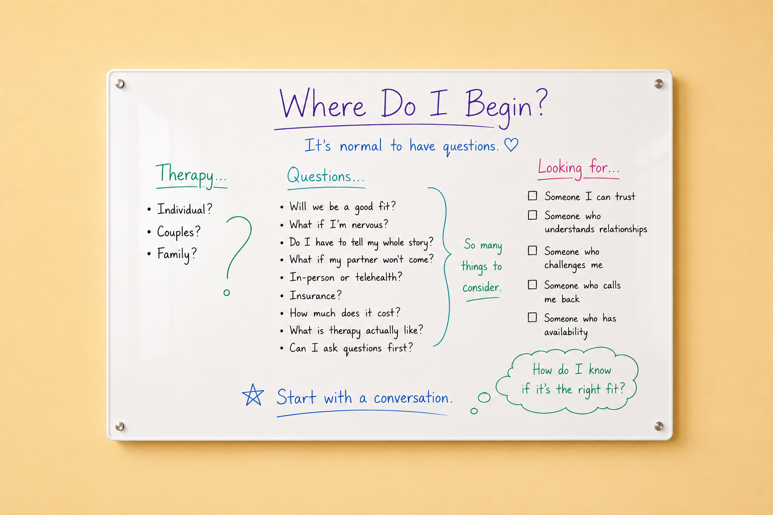 Whiteboard titled 'Where Do I Begin?' with notes on therapy and questions, and a list of qualities to look for in a therapist, on a yellow wall.