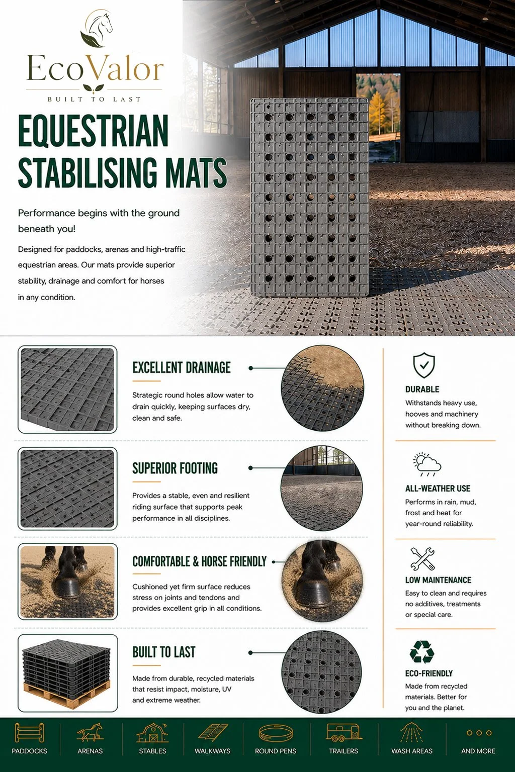 Poster advertising EcoValor equestrian stabilizing mats, with an image of the mats inside a barn, and icons illustrating features like drainage, durability, weather resistance, low maintenance, and eco-friendliness, along with a section describing their benefits for paddocks, arenas, and high-traffic areas.