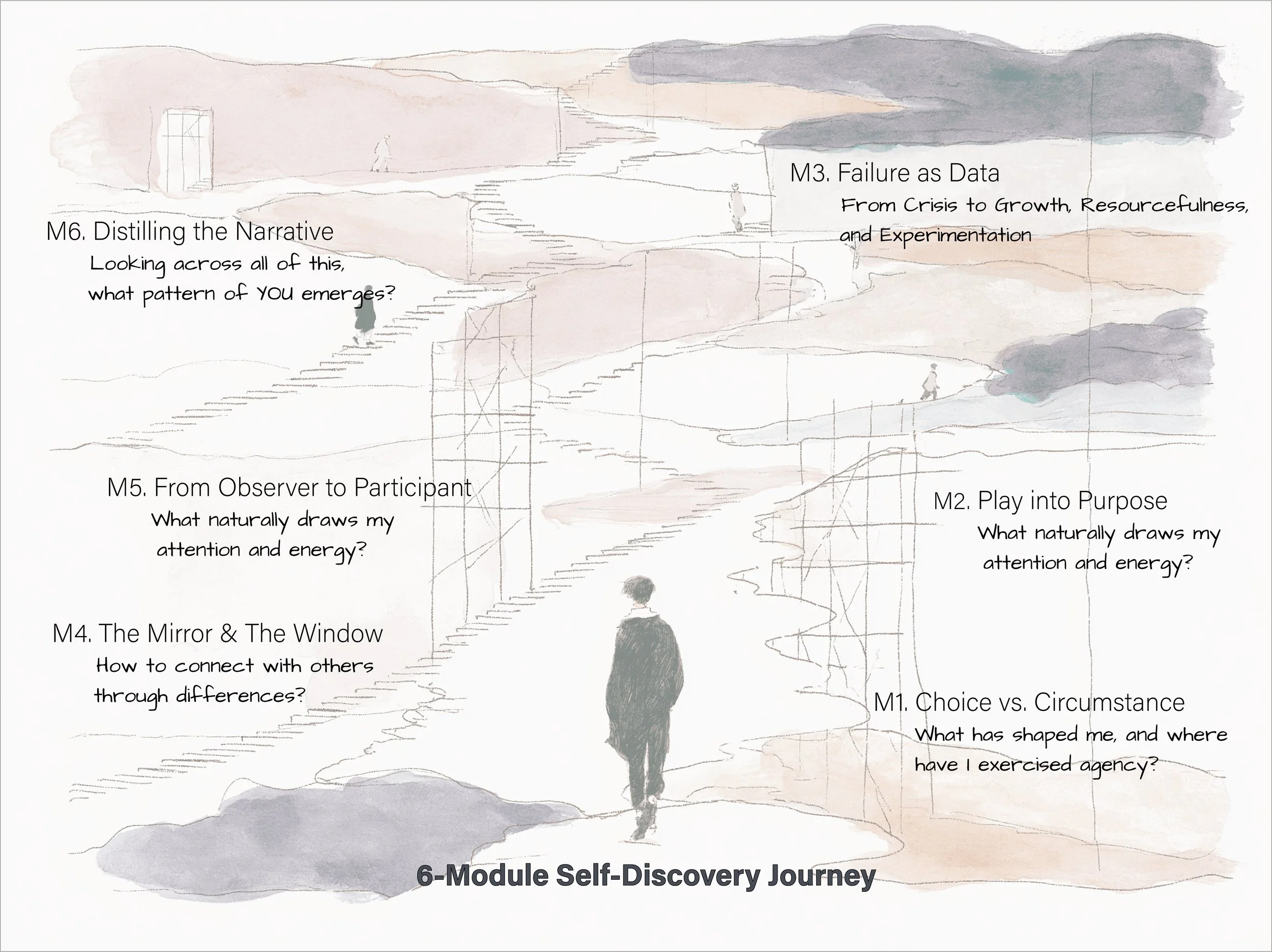 Program overview.jpg