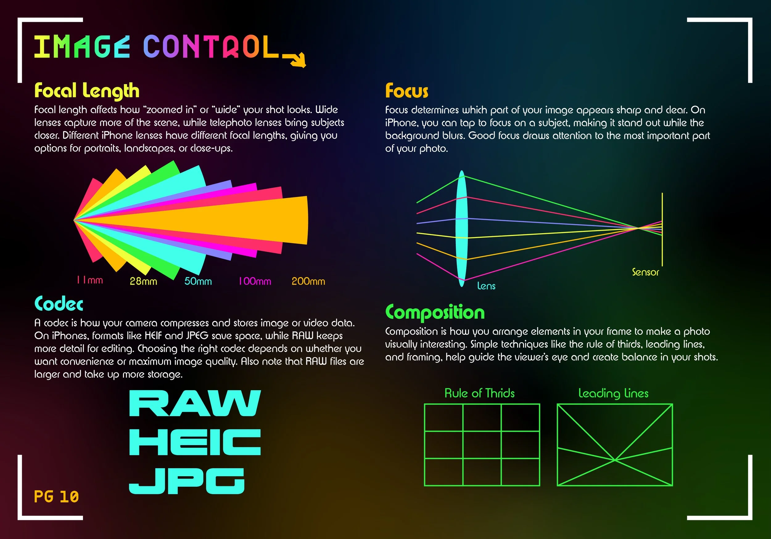 An infographic about camera settings and techniques. It covers topics like focal length, focus, codec, composition, rule of thirds, leading lines, and raw file formats. The background is dark with colorful diagrams and text.