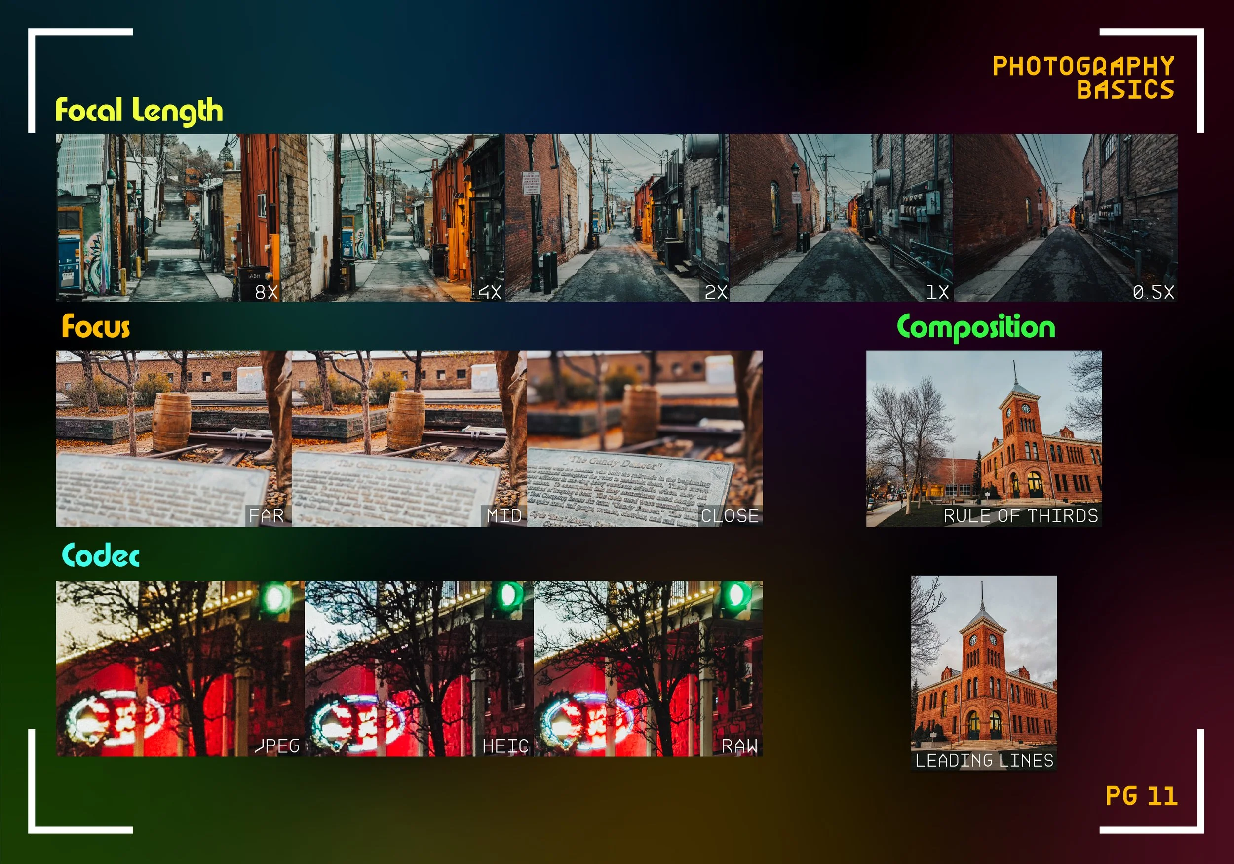A colorful infographic titled 'Photography Basics' explaining focal length with example photos taken at 8X, 4X, 2X, 1X, and 0.5X zoom, showing alleyways with different perspectives. Focus section shows images of a railroad track and informational tex