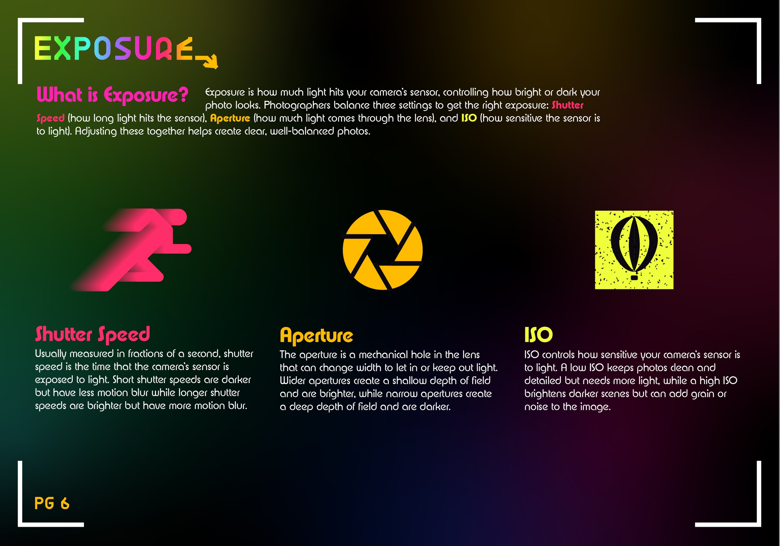 An informational graphic explaining the concepts of exposure in photography, including details about shutter speed, aperture, and ISO, with colorful headings and icons representing camera settings.