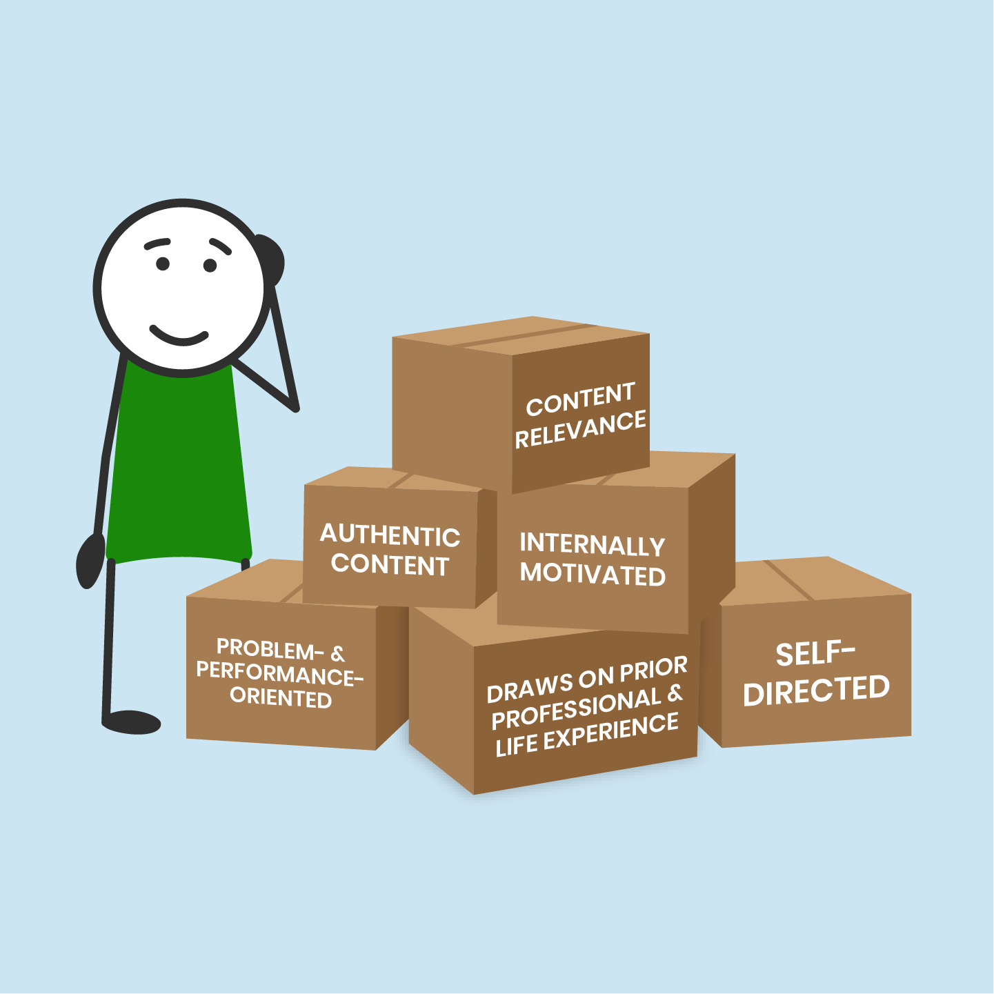 Illustration examples – used throughout all videos as well as within the learning modules