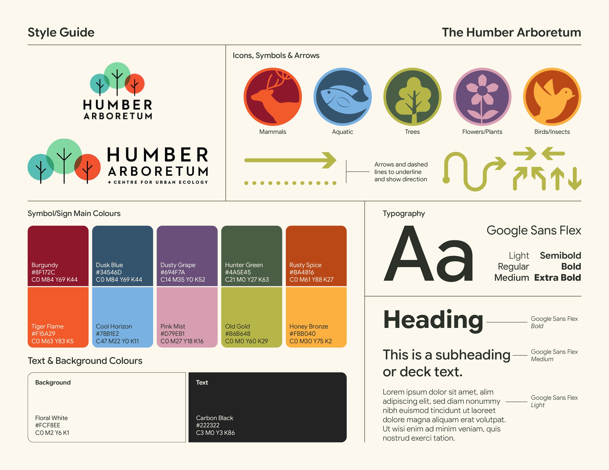 Wayfinding system style guide
