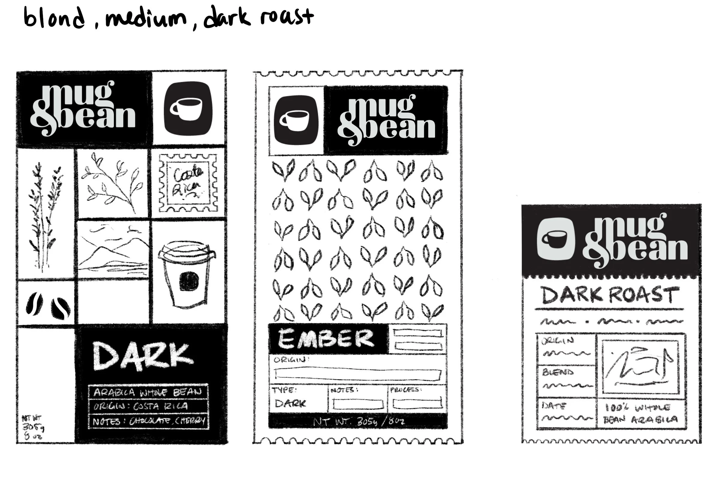 Initial label sketches