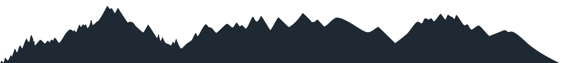 Elevation graph with a series of peaks and valleys.