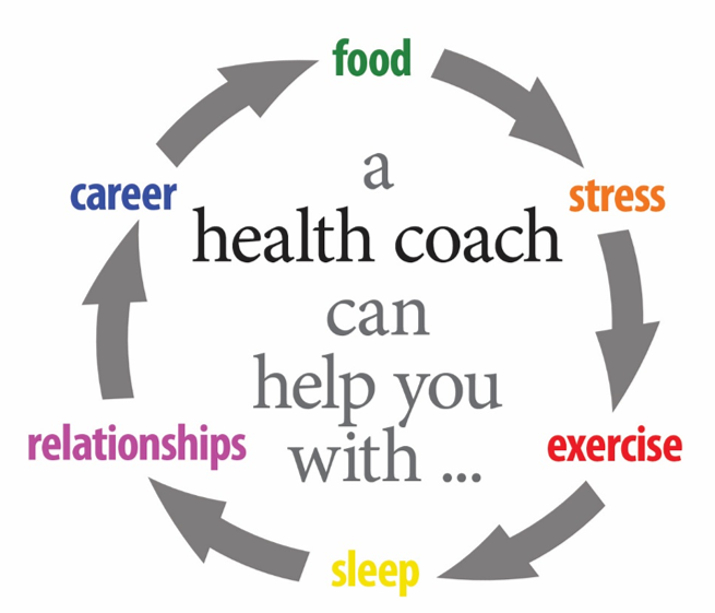 Woman setting wellness goals with a midlife health coach