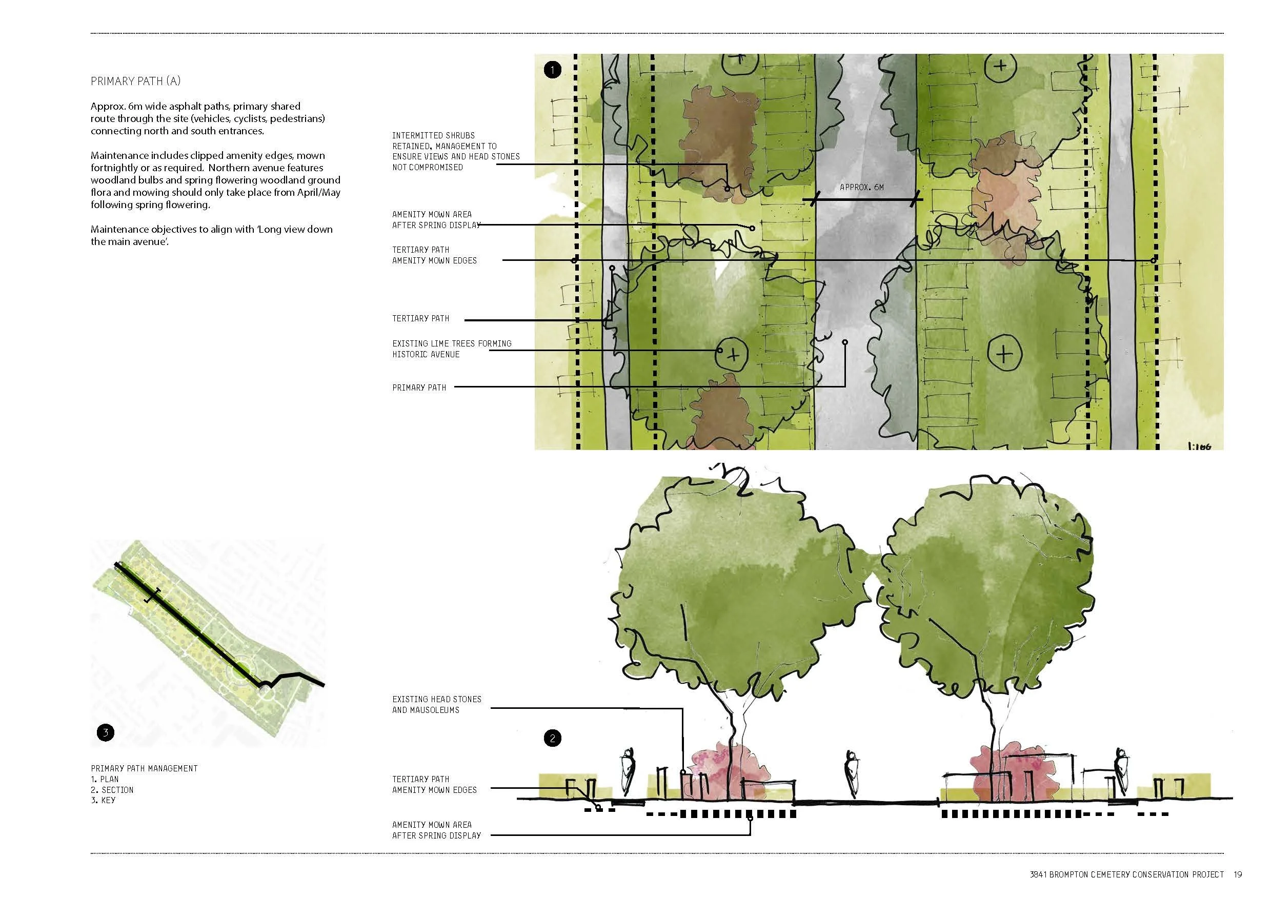 Brompton MMP_Vegetation Mgt for Different Path Hierarchy.jpg