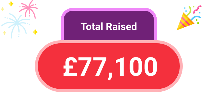 Celebratory graphic showing a total amount raised of 77,100 pounds with firework and confetti decorations.