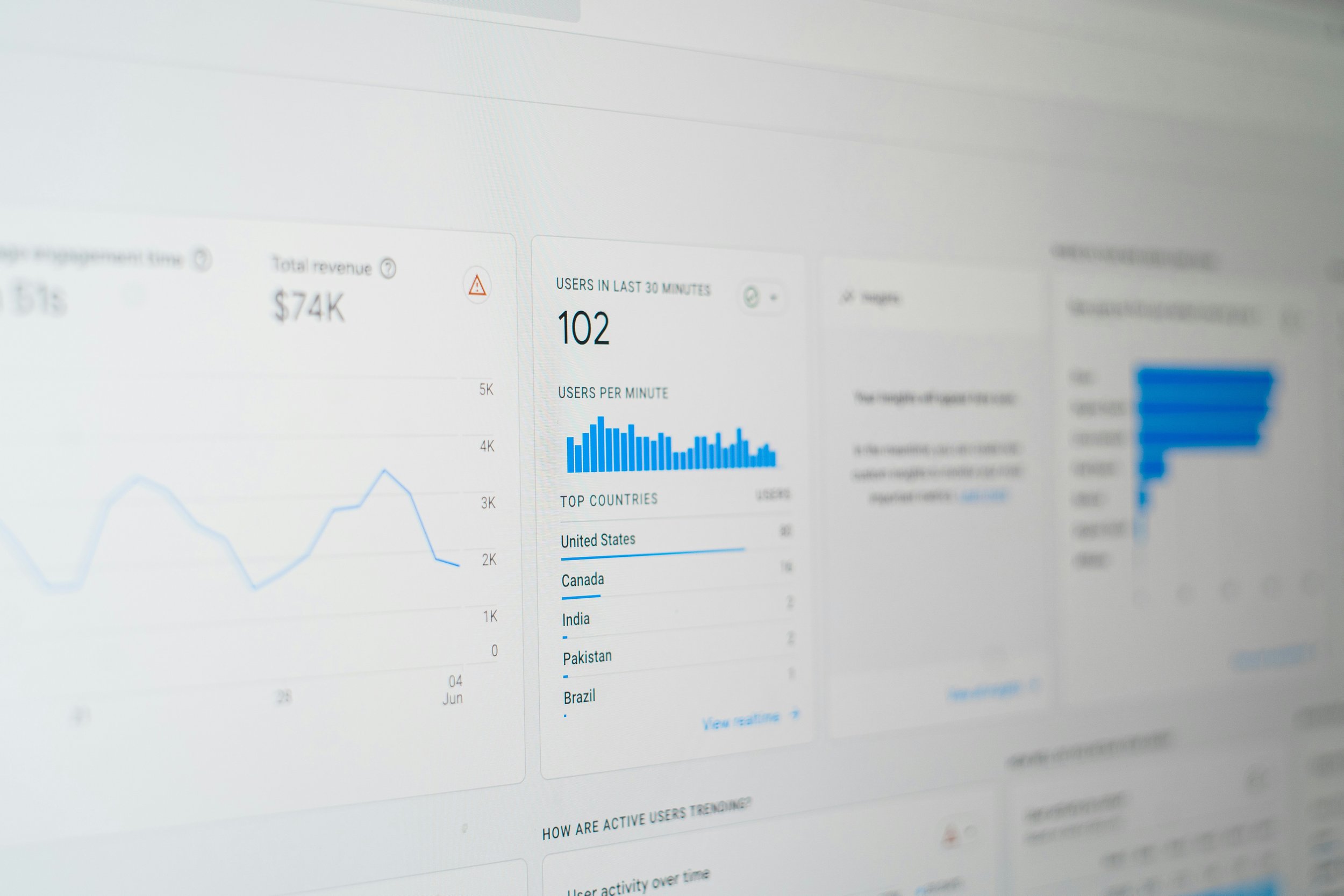 Rapid Strategy Audit : Cohort Analysis & Road Map for Missed Opportunity
