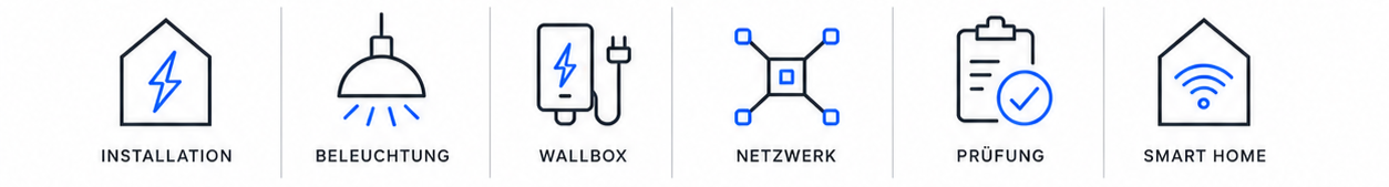 Symbole und Begriffe für Hausautomatisierung: Installation, Beleuchtung, Wallbox, Netzwerk, Prüfung, Smart Home.