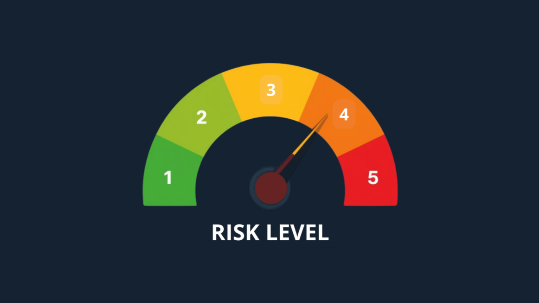 Come affrontare il Risk Assessment per l’implementazione del Modello 231