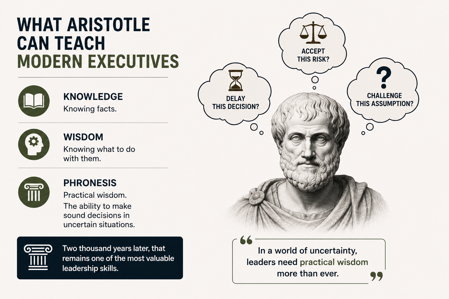 What Aristotle Can Teach Modern Executives