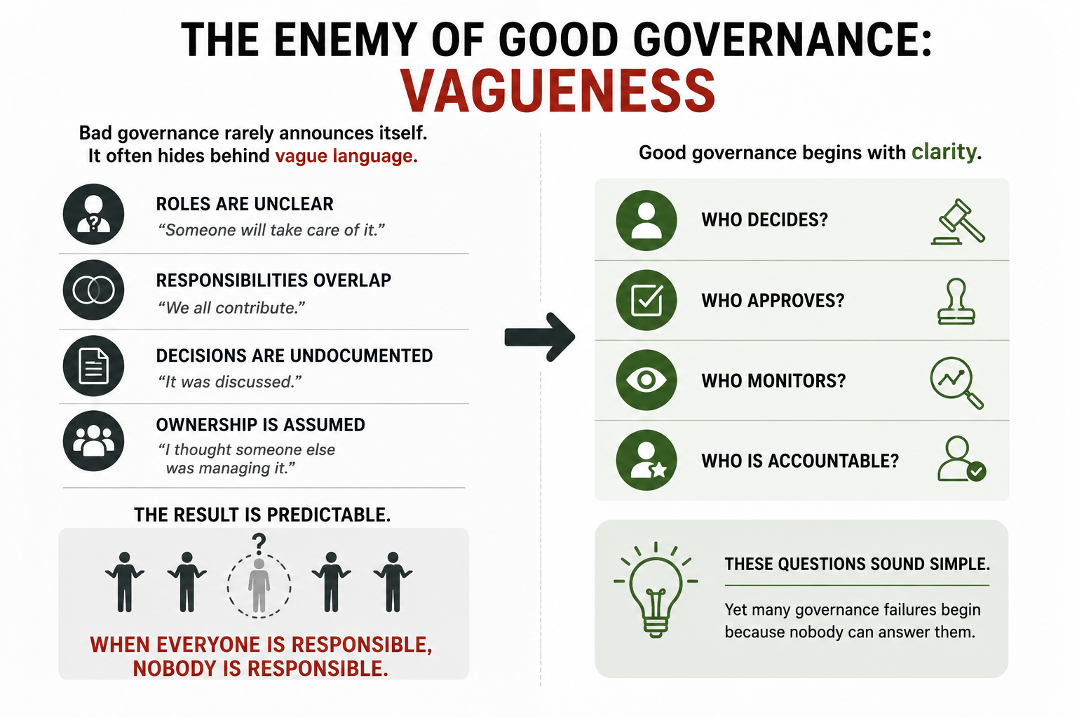 The Enemy of Good Governance: Vagueness