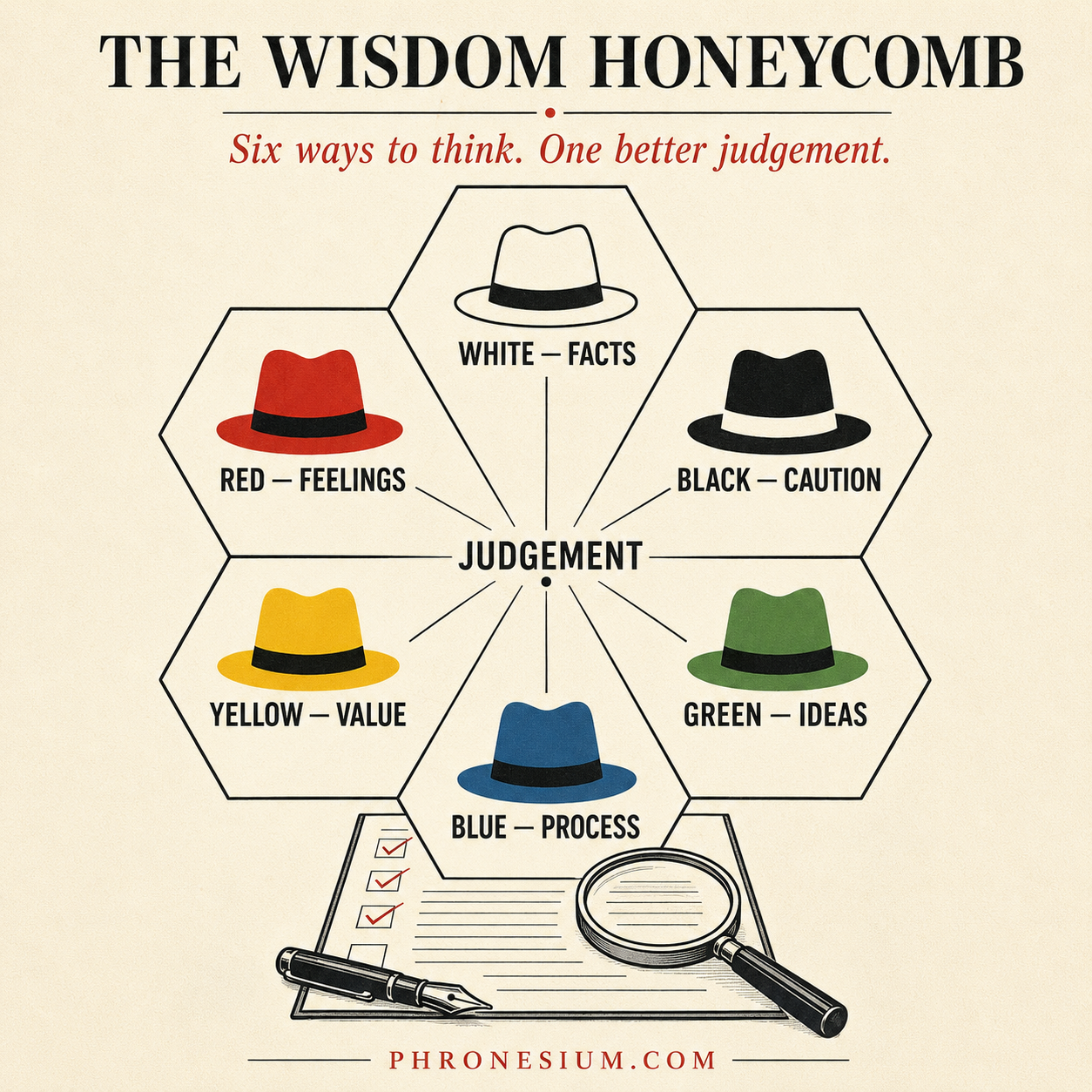 Six Thinking Hats: A Simpler Way to Think Together