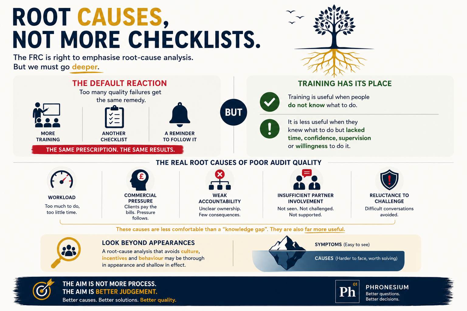 Root Causes, Not More Checklists

