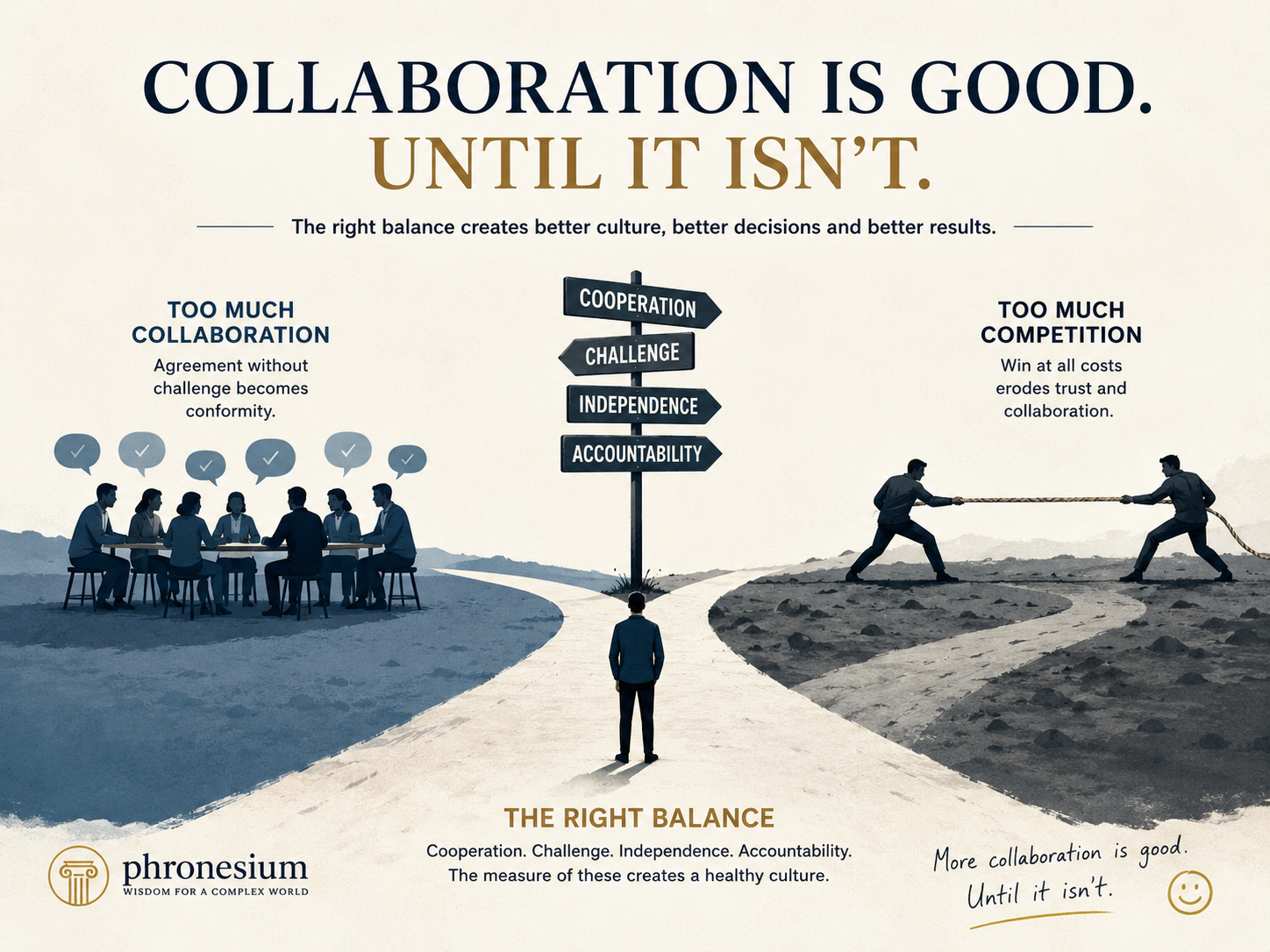 Collaboration Is Good. Until it isn’t. 