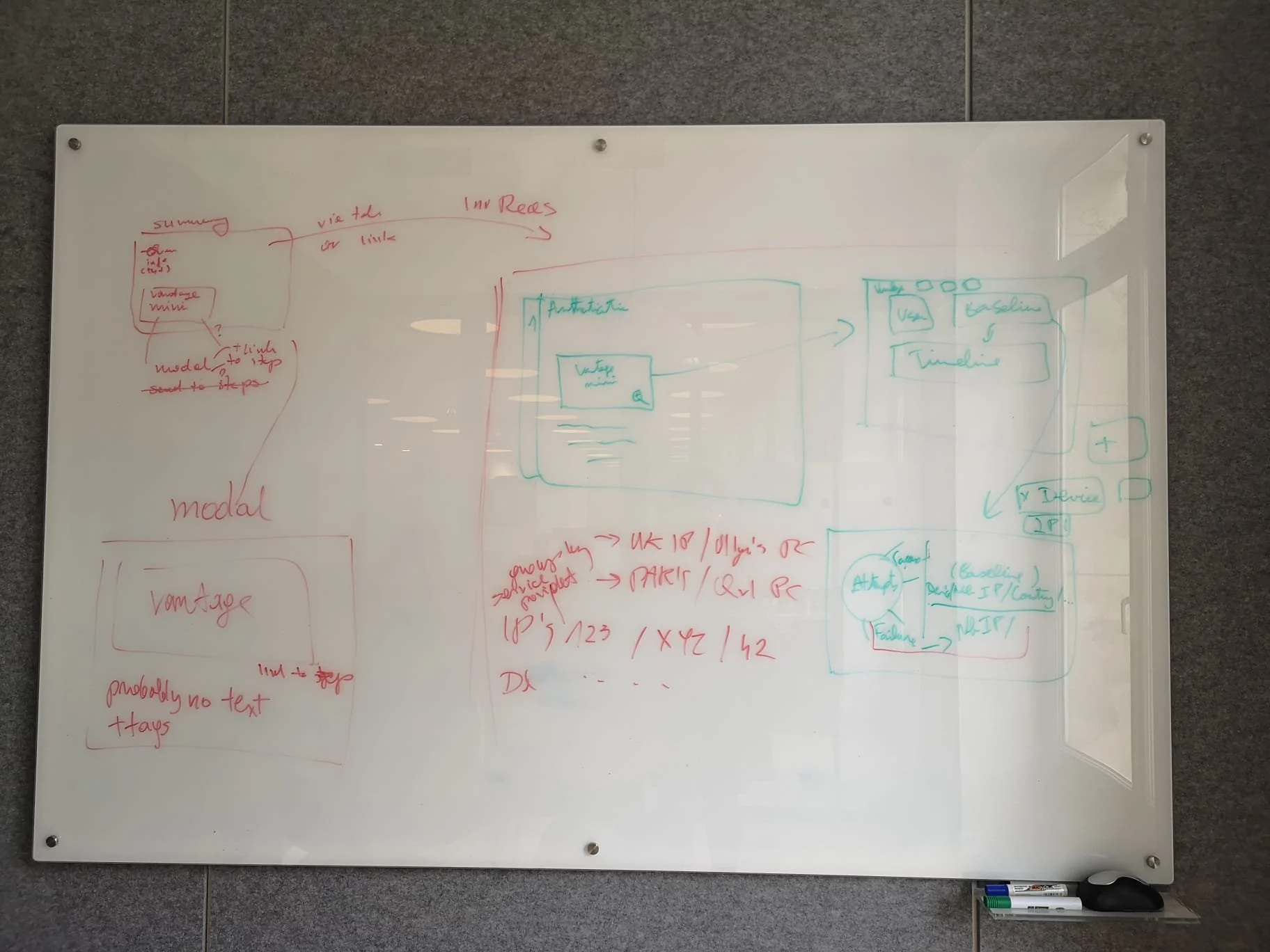 Photograph of a whiteboard with notes and sketches made during the workshop for Vantage feature