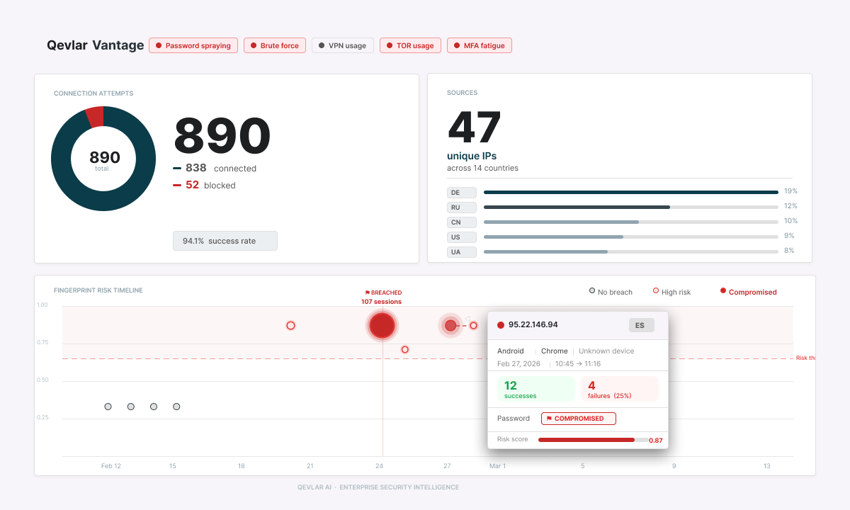 Screenshot of the initial idea for Vantage feature