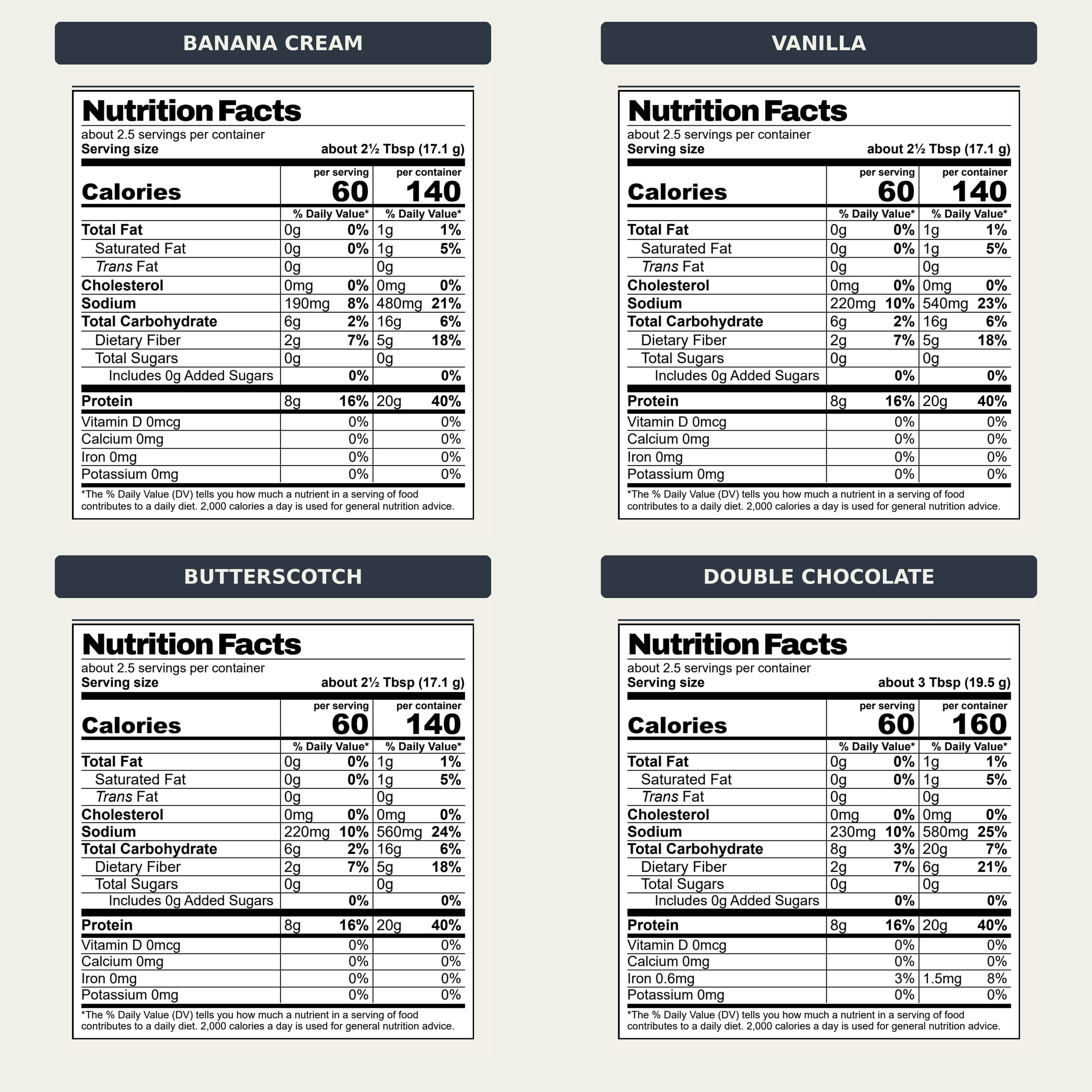 Nutrition Facts - All Four Flavors (2).png