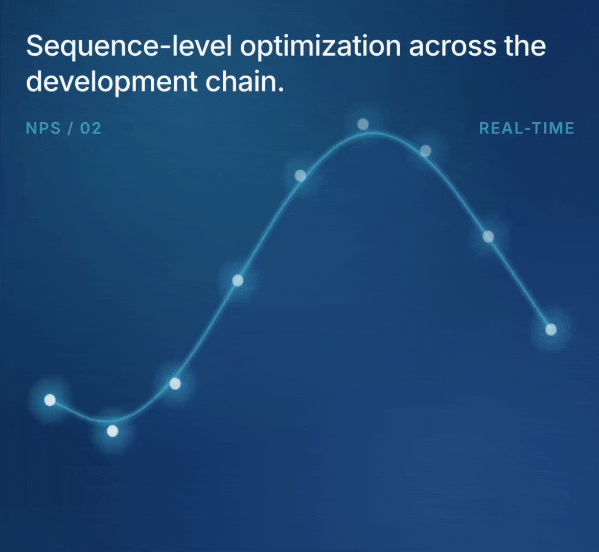 A digital graph showing a smooth, curved line with data points, illustrating sequence-level optimization across the development chain in real-time, with labels 'NPS / 02' and 'REAL-TIME' on a blue background.