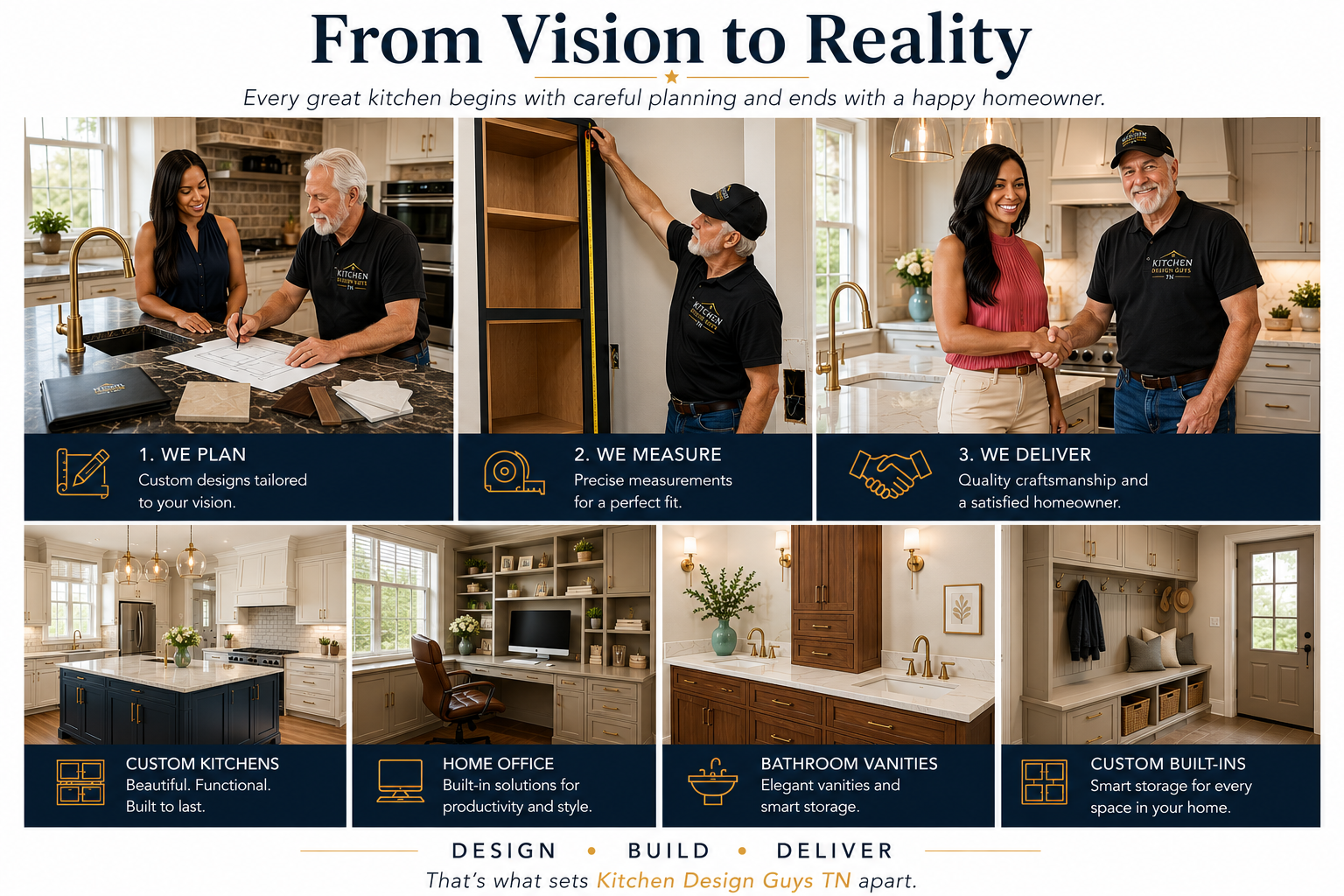 Infographic titled "From Vision to Reality" with three steps: 1. We Plan, showing a woman and man reviewing kitchen designs; 2. We Measure, showing a man taking measurements; 3. We Deliver, showing a man and woman shaking hands. Floor plans and finished kitchens are displayed below with descriptions for custom kitchens, home office, bathroom vanities, and built-in storage. At the bottom, the words "Design, Build, Deliver" and a slogan about kitchen design.