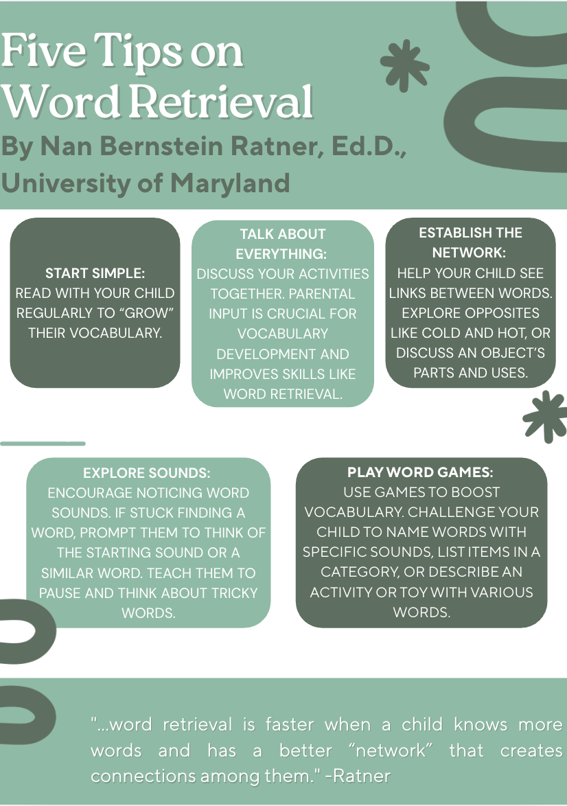 An infographic titled 'Five Tips on Word Retrieval' with tips for parents to help children improve vocabulary, including start simple, talk about everything, establish a network, explore sounds, and play word games.