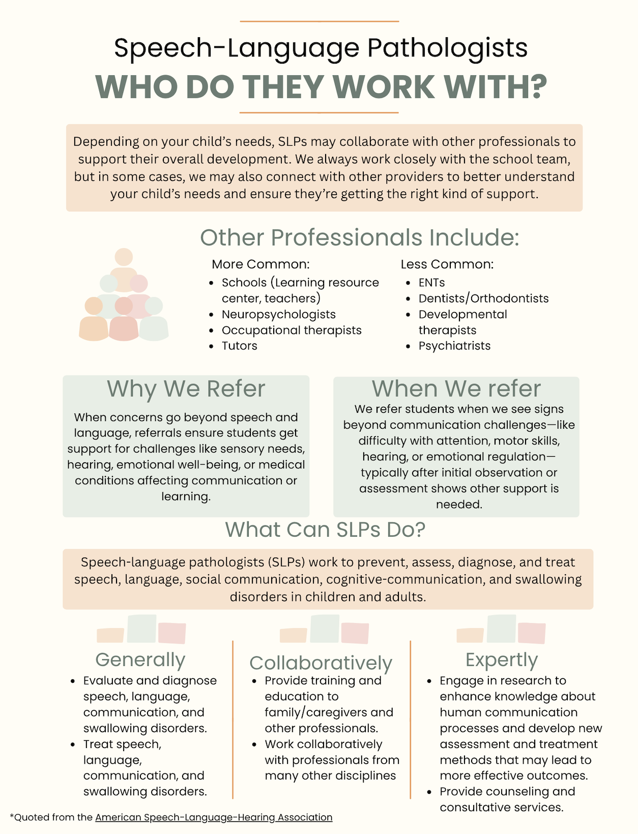 What is an SLP?