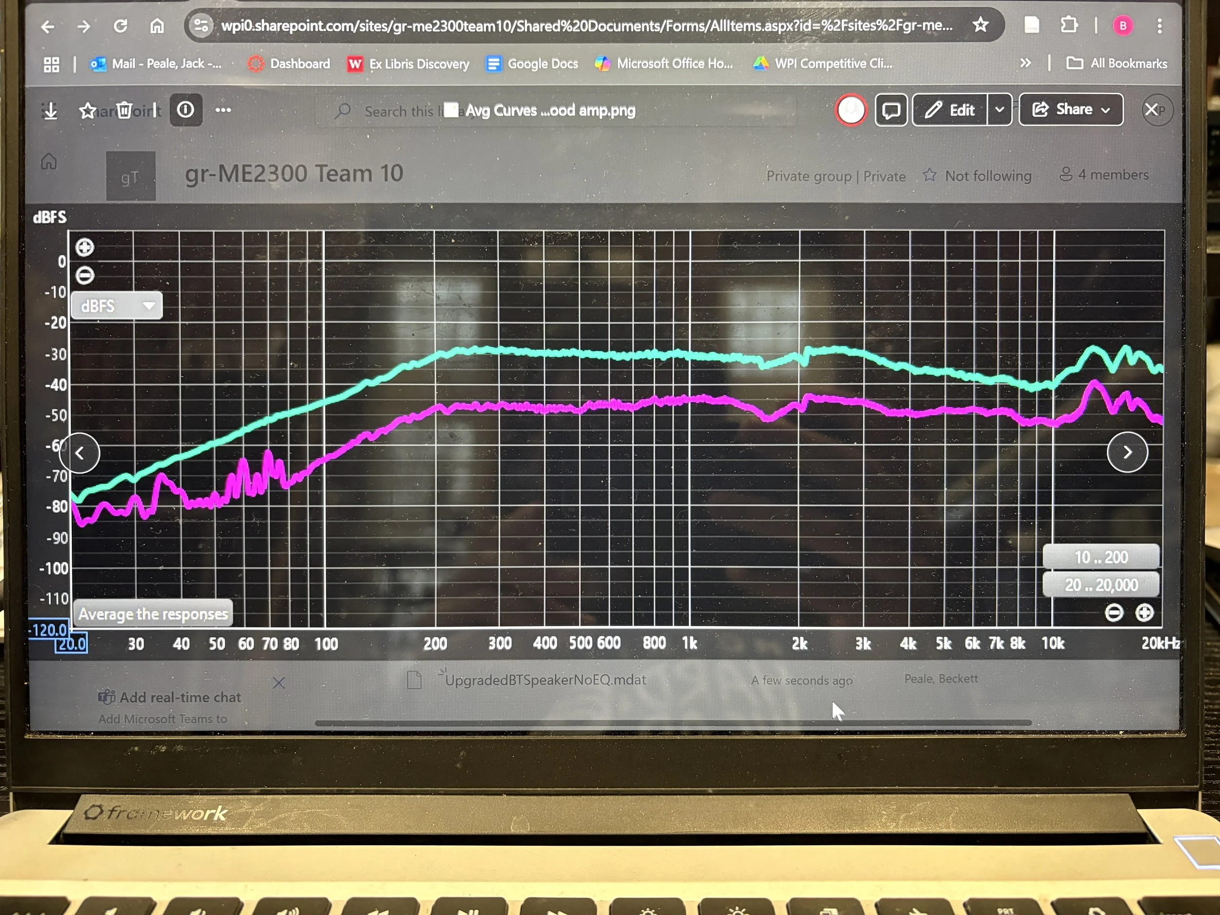 Sweep test to model frequency repones