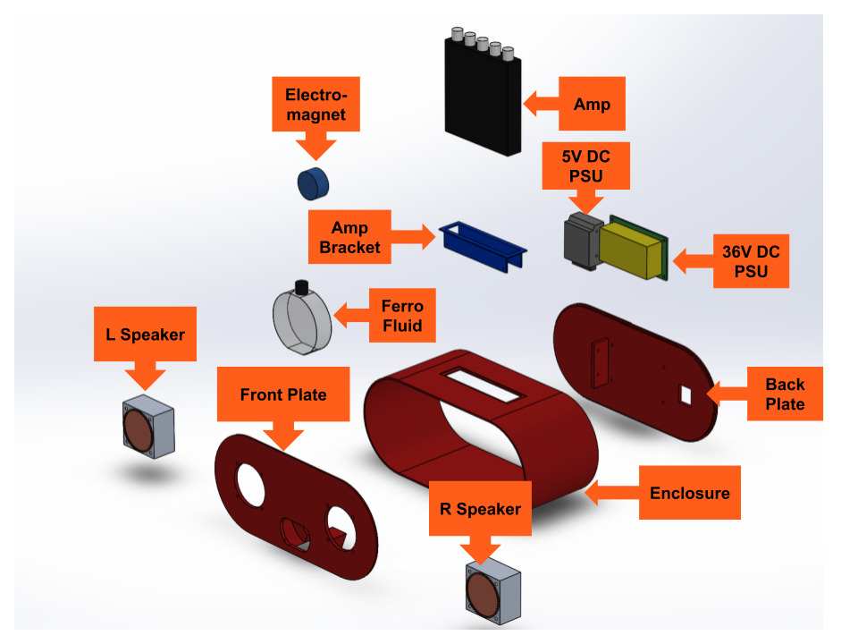 Labeled exploded view of all parts