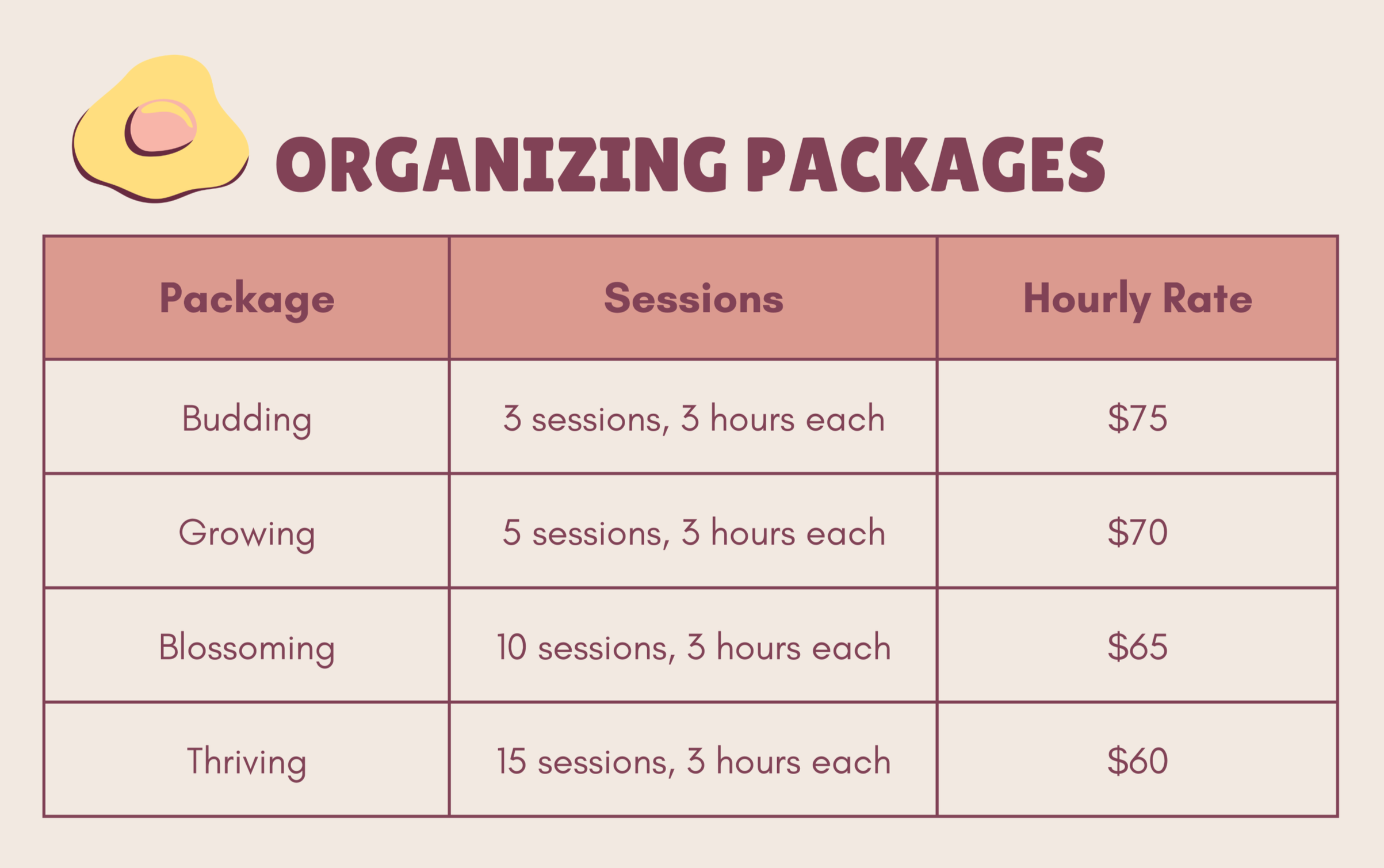 A table titled 'Organizing Packages' lists packages, sessions, and hourly rate prices. The packages include Budding, Growing, Blossoming, and Thriving, with details on the number of sessions, duration, and prices.